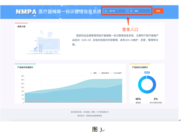 药监总局|医疗器械唯一标识数据库正式上线(图5)